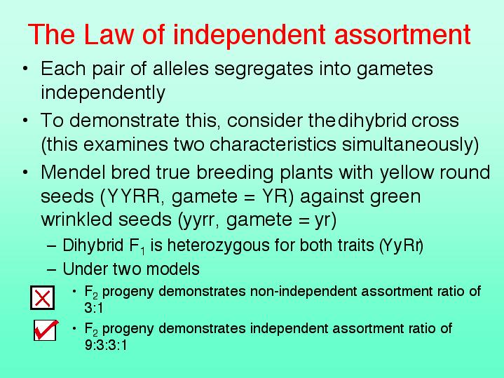 Mendelian Law and Mendelism