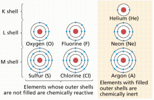What is Chemical Bonding? Basic Mechanism of Bonding What is Chemical Bonding? Basic Mechanism of Bonding