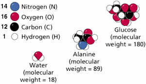 What is Chemical Bonding? Basic Mechanism of Bonding What is Chemical Bonding? Basic Mechanism of Bonding