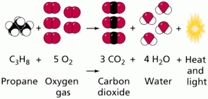 What is Chemical Bonding? Basic Mechanism of Bonding What is Chemical Bonding? Basic Mechanism of Bonding