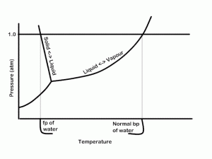 Basics of Colligative Properties Basics of Colligative Properties