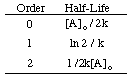 Reaction Kinetics equation Reaction Kinetics equation