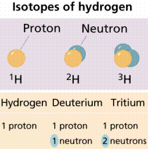 isotopes of hydrogen