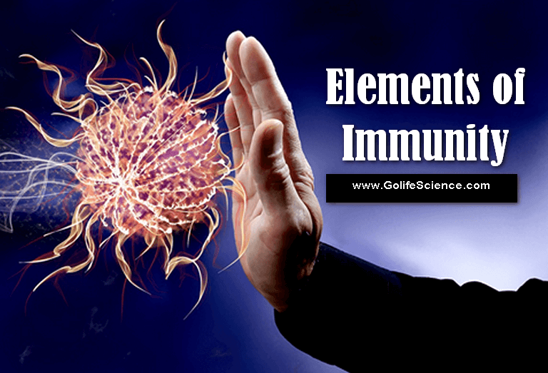 Basic Elements of Immunity and Types of Immunity Elements of Immunity